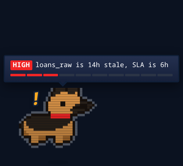 Argos barking a HIGH-severity finding on the desktop the moment loans_raw goes stale past its SLA.